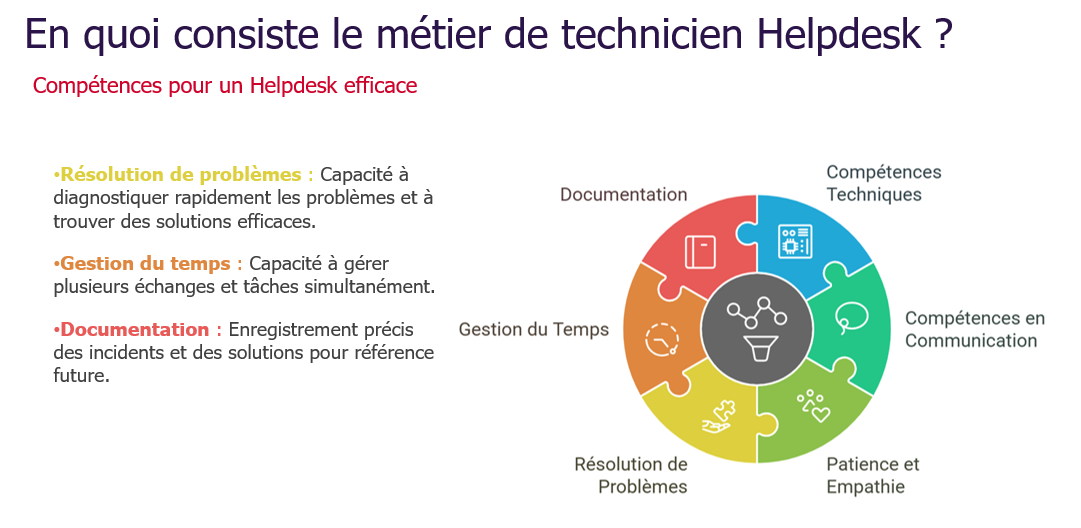 Gestion des demandes 2