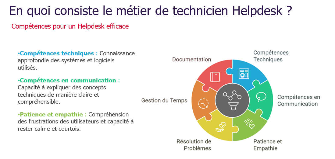Gestion des demandes 1